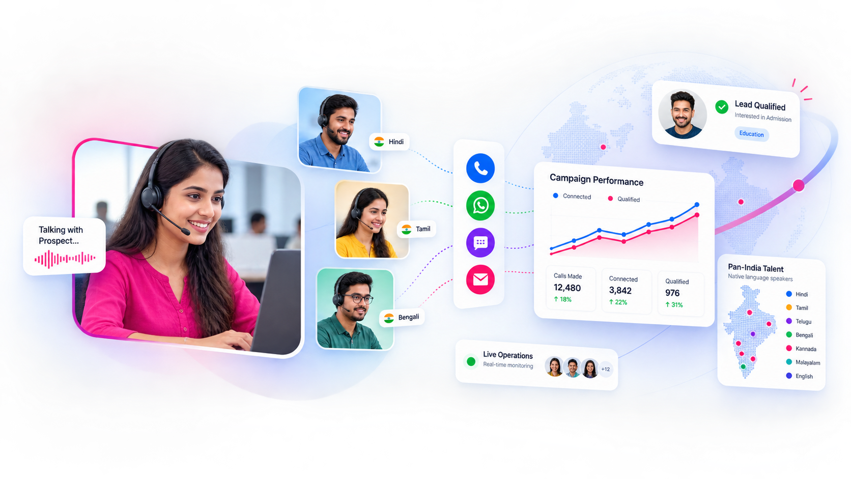 An Oxyvin customer engagement professional on a call, surrounded by live campaign performance dashboards, multilingual agent cards and a Pan-India talent map